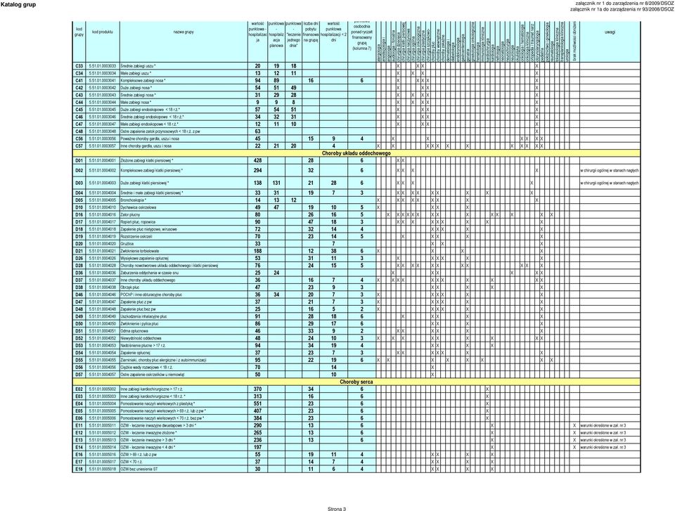 ŝ.* 57 54 51 X X X X C46 5.51.01.0003046 Śree zabiegi endoskopowe < 18 r.ŝ.* 34 32 31 X X X X C47 5.51.01.0003047 Małe zabiegi endoskopowe < 18 r.ŝ.* 12 11 10 X X X X C48 5.51.01.0003048 Ostre zapalenie zatok przynosowych < 18 r.