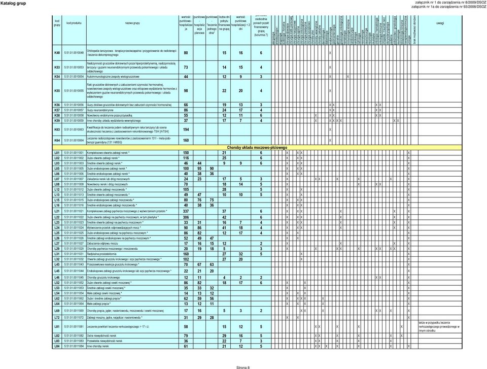 hiperprolaktynemią, nadczynnością tarczycy i guzami neuroendokrynnymi przewodu pokarmowego i układu oddechowego 73 14 15 4 X K54 5.51.01.