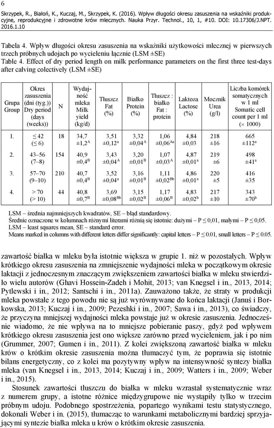 Effect of dry period length on milk performance parameters on the first three test-days after calving colectively (LSM ±SE) Grupa Group Okres zasuszenia (dni (tyg.