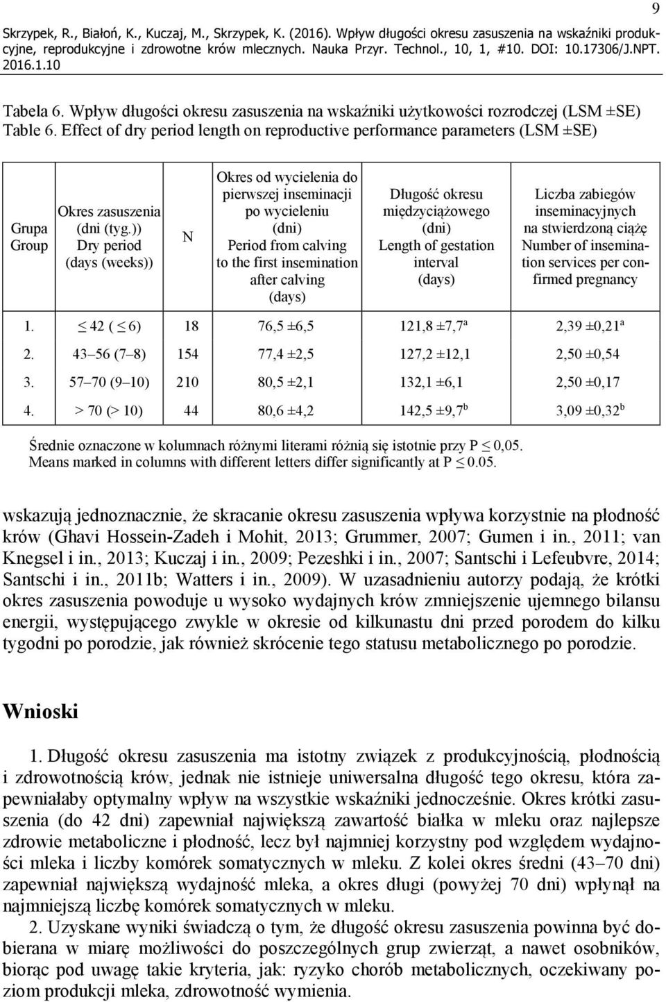 Effect of dry period length on reproductive performance parameters (LSM ±SE) Grupa Group Okres zasuszenia (dni (tyg.