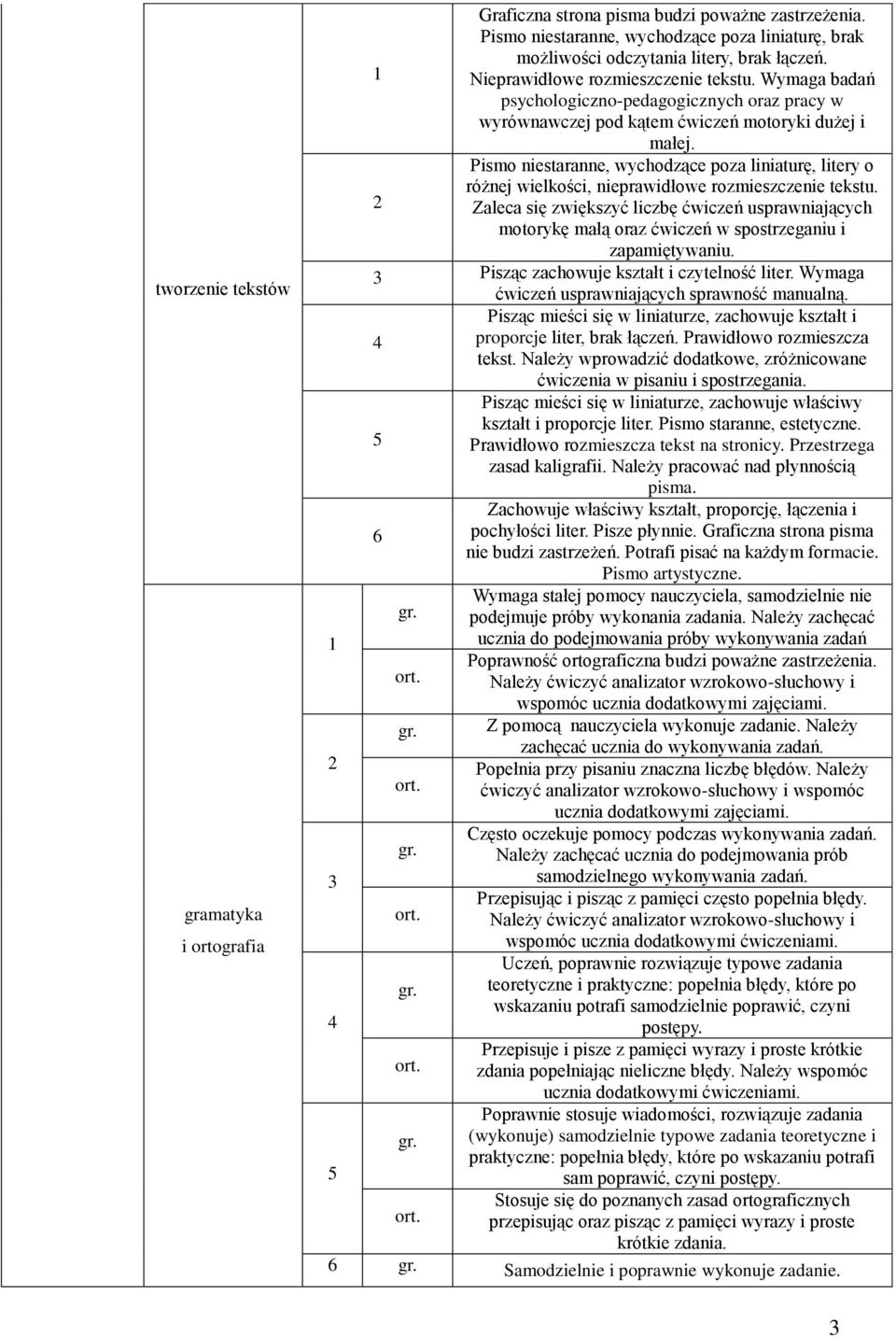 Pismo niestaranne, wychodzące poza liniaturę, litery o różnej wielkości, nieprawidłowe rozmieszczenie tekstu.