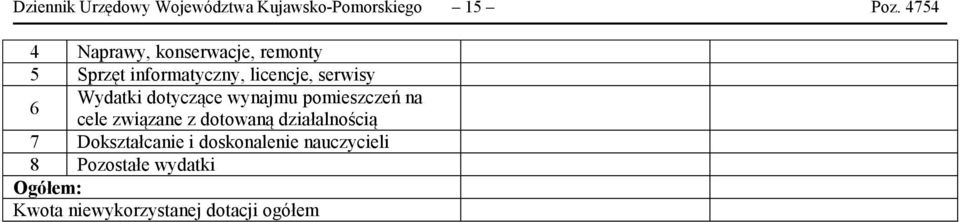 Wydatki dotyczące wynajmu pomieszczeń na 6 cele związane z dotowaną działalnością