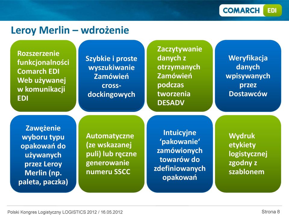 wpisywanych przez Dostawców Intuicyjne pakowanie Zawężenie wyboru zamówionych typu opakowań towarów towarów do do do zdefiniowanych używanych zdefiniowanych przez opakowań Leroy opakowań Merlin (np.