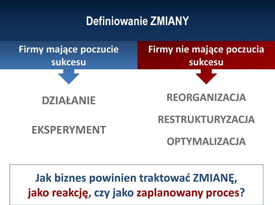 RESTRUKTURYZACJA OPTYMALIZACJA Jak biznes powinien