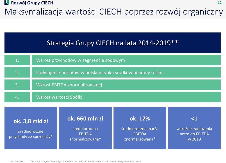 Wzrost wartości Spółki ok. 3,8 mld zł ok. 660 mln zł ok.