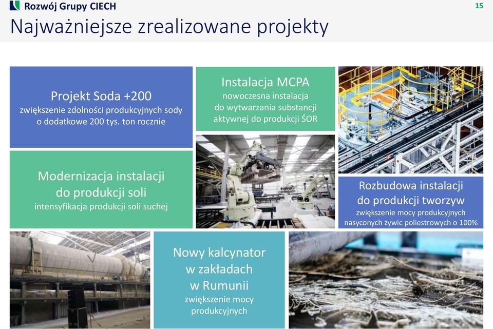 ton rocznie Instalacja MCPA nowoczesna instalacja do wytwarzania substancji aktywnej do produkcji ŚOR Modernizacja