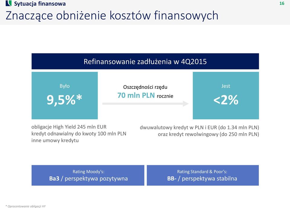 PLN inne umowy kredytu dwuwalutowy kredyt w PLN i EUR (do 1.