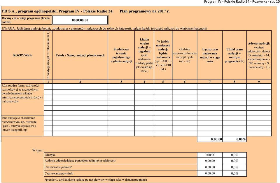 ROZRYWKA Tytuły / Nazwy audycji planowanych Średni czas trwania pojedynczego wydania audycji Liczba wydań tygodniu (jeśli nadawana rzadziej podać jak często np.