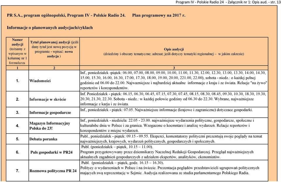 audycja ) Opis audycji (dziedziny i obszary tematyczne; adresat; jeśli dotyczy tematyki regionalnej w jakim zakresie) 1 2 3 1. Wiadomości 2. Informacje w skrócie 3. Informacje gospodarcze Inf.