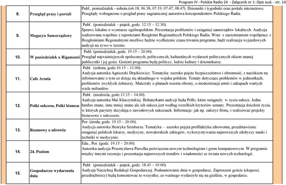 Cafe Armia 12. Polki sukcesu, Polki biznesu 13. Rozmowy o zdrowiu 14. 24. Poziom Publ. (poniedziałek piątek, godz. 12.15 12.30). Sprawy lokalne o wymiarze ogólnopolskim.