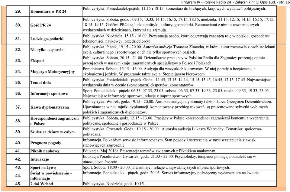 Szukając dziury w całym 40. Prognoza pogody Publicystyka. Sobota: godz. : 09.15, 13.33, 14.15, 16.15, 17.15, 18.15, niedziela: 11.15, 12.15, 14.15, 16.15, 17.15, 18.15, 19.15. Gośćmi PR24 są ludzie polityki, kultury, gospodarki.