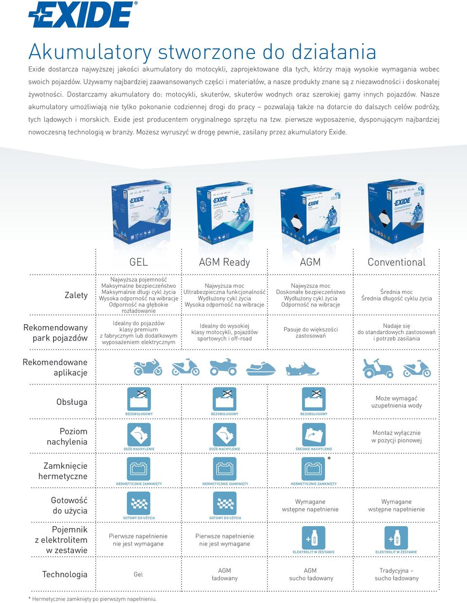 Dostarczamy akumulatory do: motocykli, skuterów, skuterów wodnych oraz szerokiej gamy innych pojazdów.