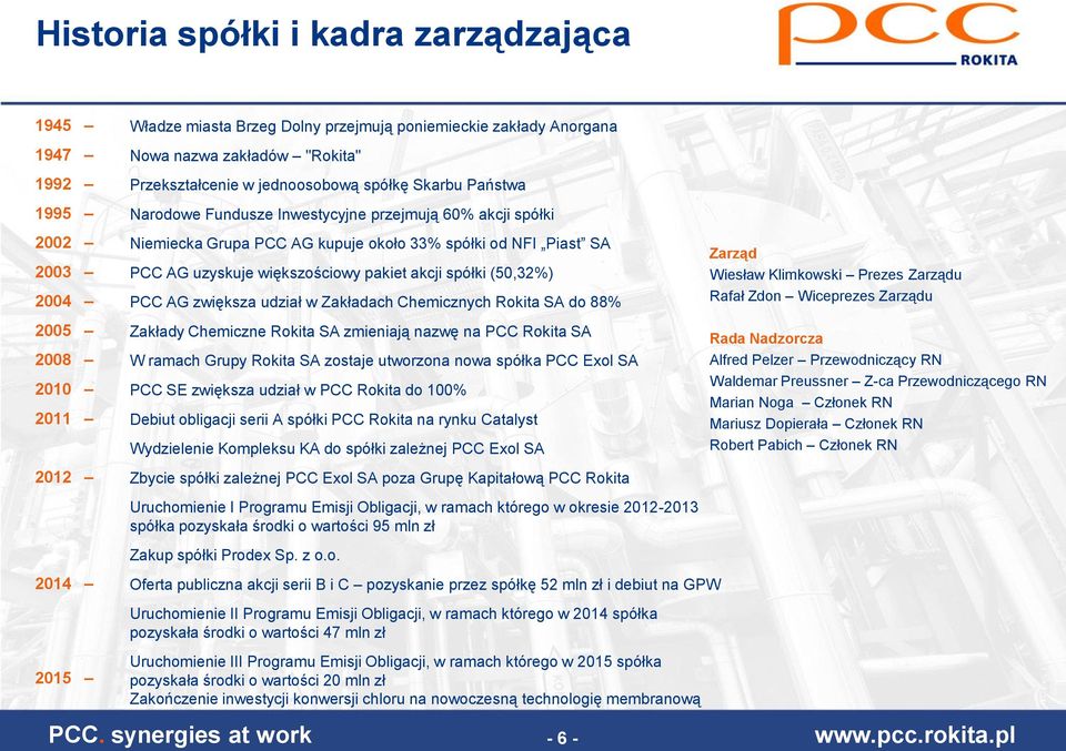 PCC AG zwiększa udział w Zakładach Chemicznych Rokita SA do 88% 2005 Zakłady Chemiczne Rokita SA zmieniają nazwę na PCC Rokita SA 2008 W ramach Grupy Rokita SA zostaje utworzona nowa spółka PCC Exol