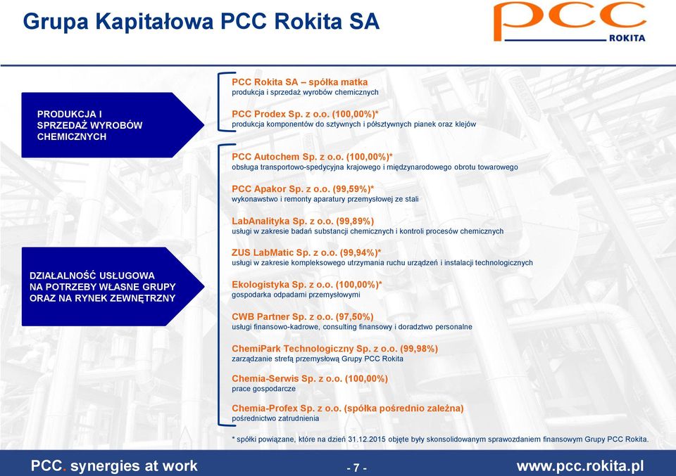 z o.o. (99,89%) usługi w zakresie badań substancji chemicznych i kontroli procesów chemicznych DZIAŁALNOŚĆ USŁUGOWA NA POTRZEBY WŁASNE GRUPY ORAZ NA RYNEK ZEWNĘTRZNY ZUS LabMatic Sp. z o.o. (99,94%)* usługi w zakresie kompleksowego utrzymania ruchu urządzeń i instalacji technologicznych Ekologistyka Sp.