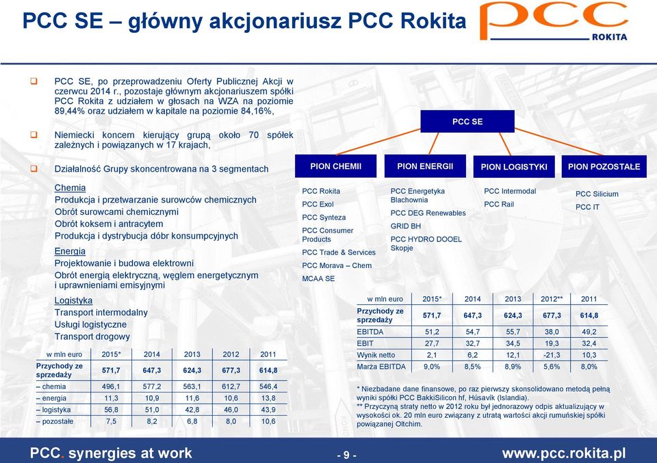 zależnych i powiązanych w 17 krajach, PCC SE Działalność Grupy skoncentrowana na 3 segmentach PION CHEMII PION ENERGII PION LOGISTYKI PION POZOSTAŁE Chemia Produkcja i przetwarzanie surowców