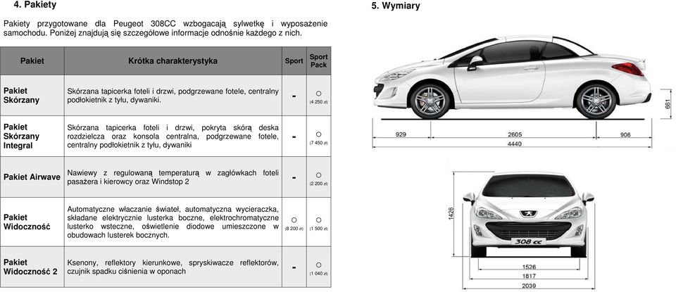 - (4 250 zł) Skórzany Integral Skórzana tapicerka foteli i drzwi, pokryta skórą deska rozdzielcza oraz konsola centralna, podgrzewane fotele, centralny podłokietnik z tyłu, dywaniki - (7 450 zł)