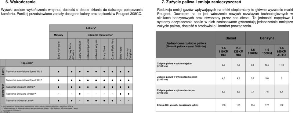 Dowodem na to jest wdroŝenie nowych rozwiązań technologicznych w silnikach benzynowych oraz stworzony przez nas diesel.