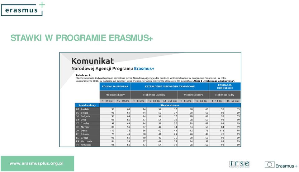 ERASMUS+