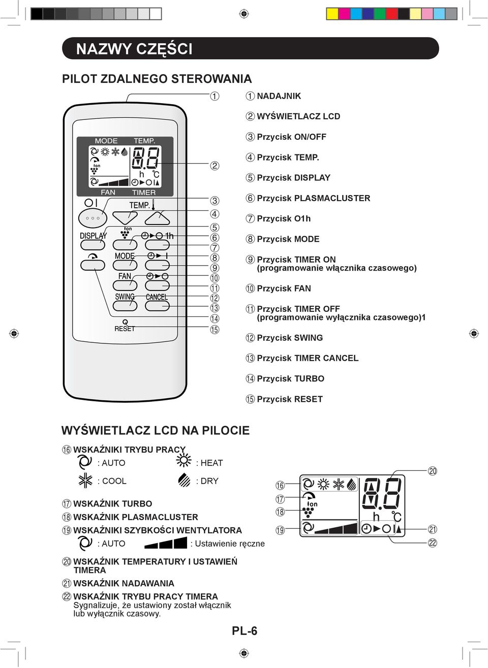 wyłącznika czasowego) w Przycisk SWING e Przycisk TIMER CANCEL r Przycisk TURBO t Przycisk RESET WYŚWIETLACZ LCD NA PILOCIE y WSKAŹNIKI TRYBU PRACY : AUTO : HEAT : COOL : DRY u WSKAŹNIK