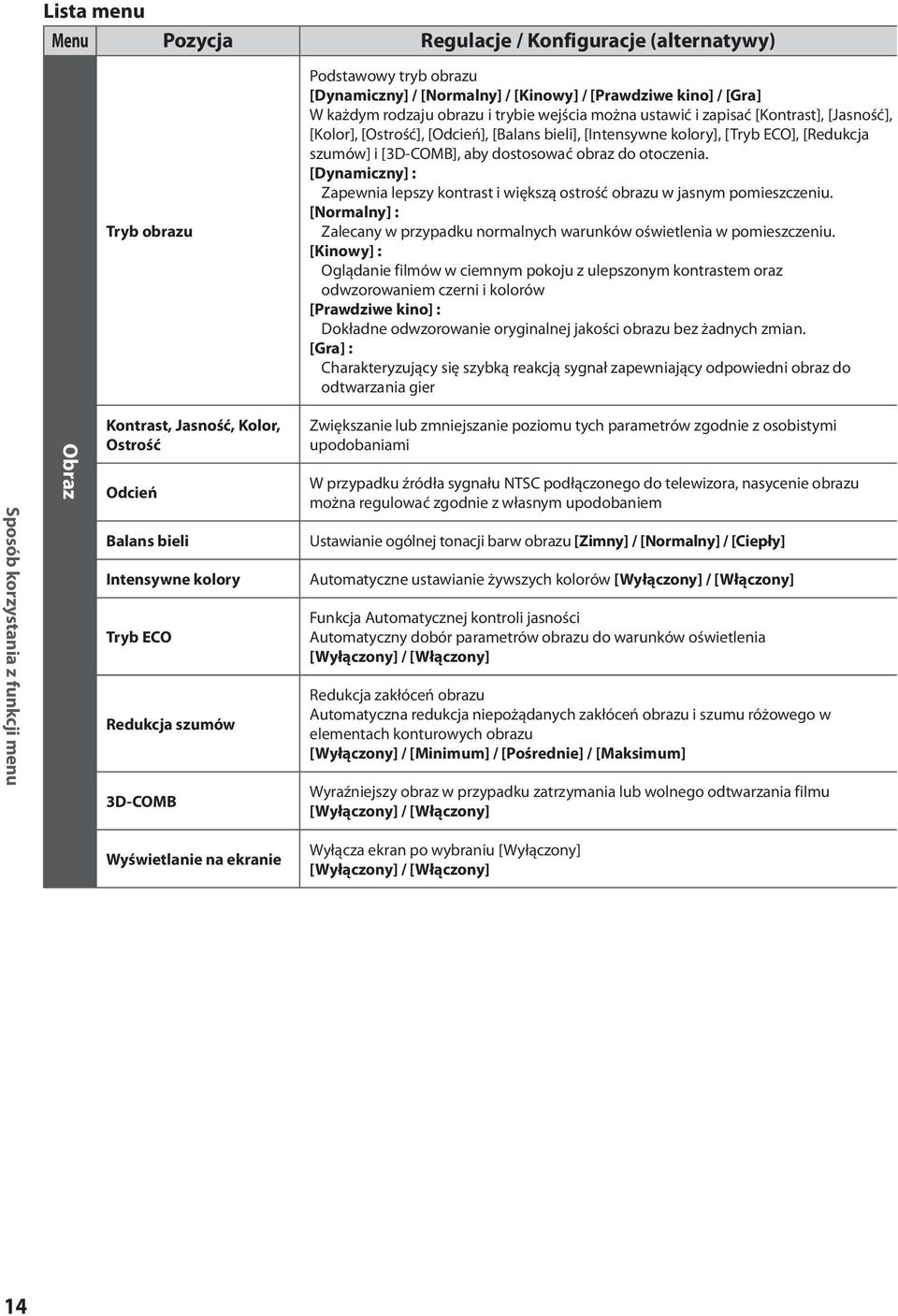 [Dynamiczny] : Zapewnia lepszy kontrast i większą ostrość obrazu w jasnym pomieszczeniu. [Normalny] : Zalecany w przypadku normalnych warunków oświetlenia w pomieszczeniu.