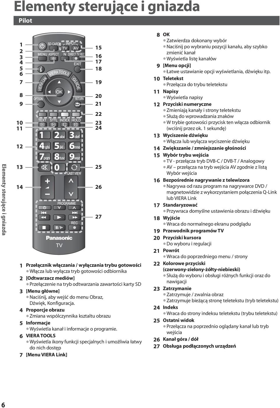 4 Proporcje obrazu Zmiana wspólczynnika ksztaltu obrazu 5 Informacje Wyświetla kanał i informacje o programie.