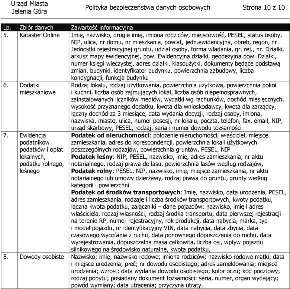 Jednostki rejestracyjnej gruntu, udział osoby, forma władania, gr. rej., nr. Działki, arkusz mapy ewidencyjnej, pow. Ewidencyjna działki, geodezyjna pow.