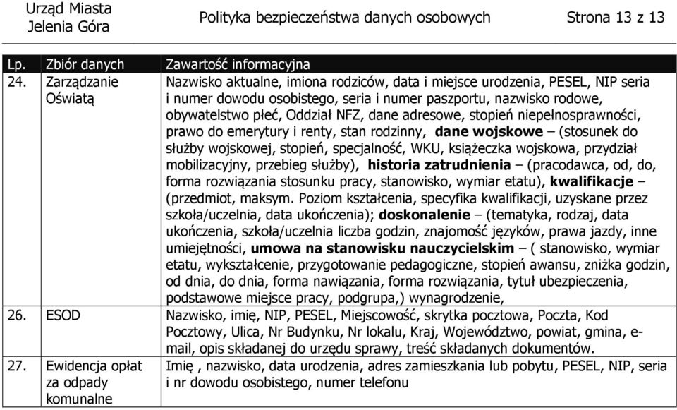 dane adresowe, stopień niepełnosprawności, prawo do emerytury i renty, stan rodzinny, dane wojskowe (stosunek do służby wojskowej, stopień, specjalność, WKU, książeczka wojskowa, przydział