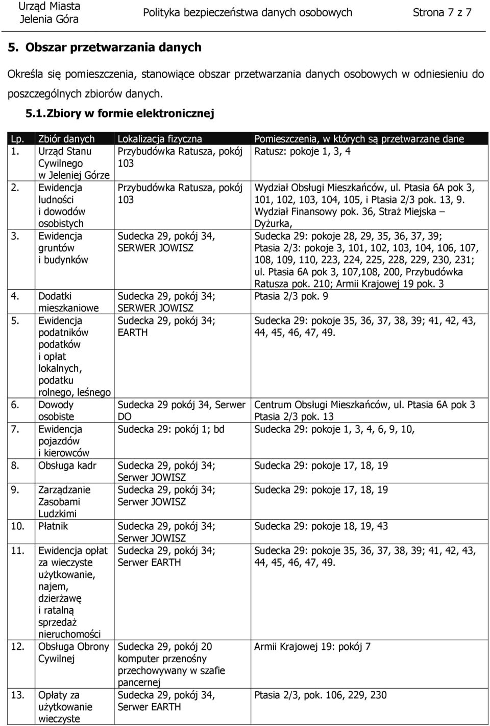 Zbiór danych Lokalizacja fizyczna Pomieszczenia, w których są przetwarzane dane 1. Urząd Stanu Cywilnego Przybudówka Ratusza, pokój Ratusz: pokoje 1, 3, 4 103 w Jeleniej Górze 2.