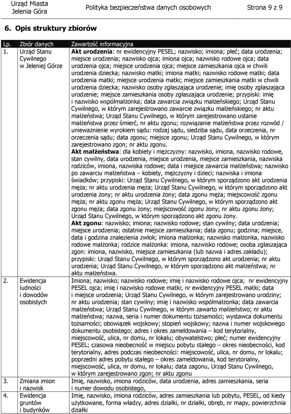 Ewidencja gruntów i budynków Zawartość informacyjna Akt urodzenia: nr ewidencyjny PESEL; nazwisko; imiona; płeć; data urodzenia; miejsce urodzenia; nazwisko ojca; imiona ojca; nazwisko rodowe ojca;