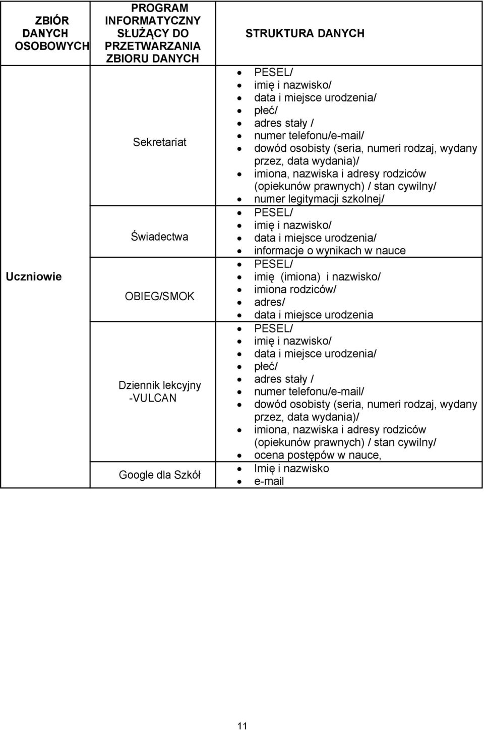 prawnych) / stan cywilny/ numer legitymacji szkolnej/ PESEL/ imię i nazwisko/ data i miejsce urodzenia/ informacje o wynikach w nauce PESEL/ imię (imiona) i nazwisko/ imiona rodziców/ adres/ data i