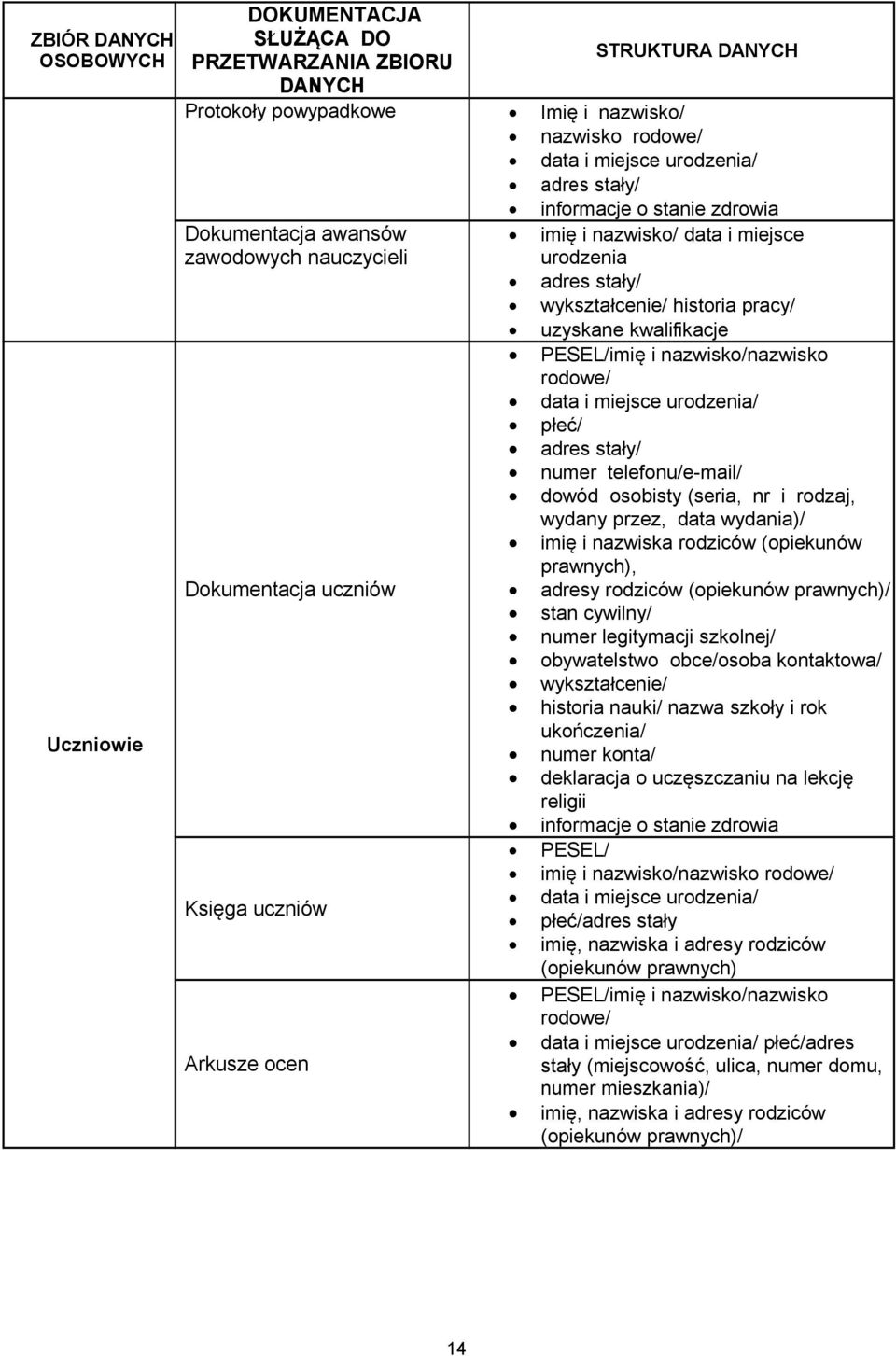 pracy/ uzyskane kwalifikacje PESEL/imię i nazwisko/nazwisko rodowe/ data i miejsce urodzenia/ płeć/ adres stały/ numer telefonu/e-mail/ dowód osobisty (seria, nr i rodzaj, wydany przez, data