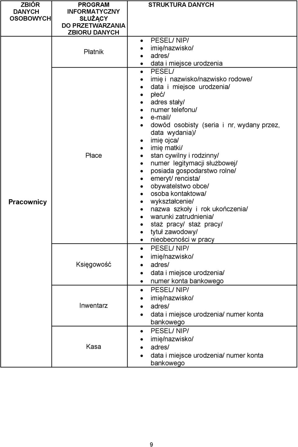 matki/ stan cywilny i rodzinny/ numer legitymacji służbowej/ posiada gospodarstwo rolne/ emeryt/ rencista/ obywatelstwo obce/ osoba kontaktowa/ wykształcenie/ nazwa szkoły i rok ukończenia/ warunki