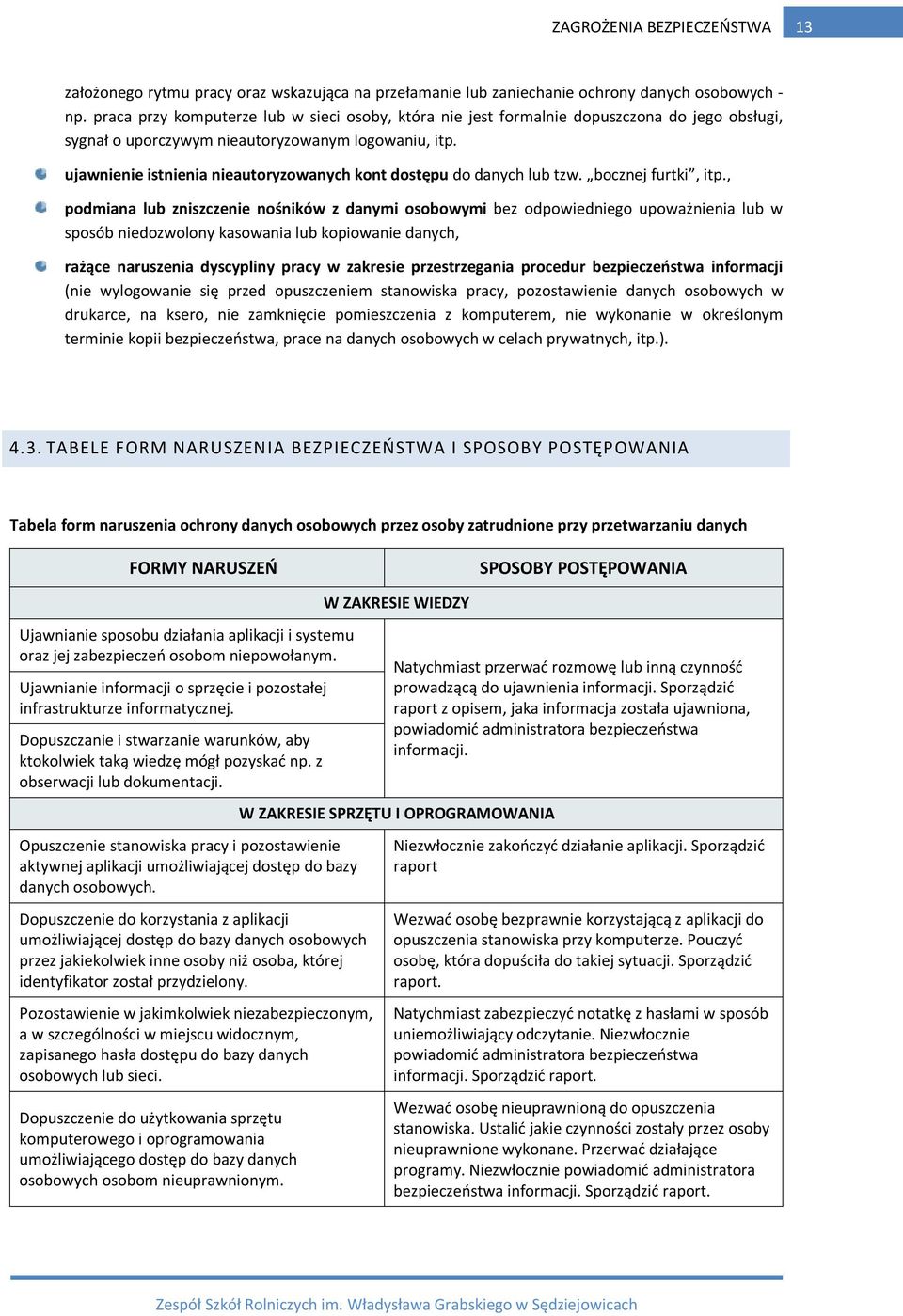 ujawnienie istnienia nieautoryzowanych kont dostępu do danych lub tzw. bocznej furtki, itp.