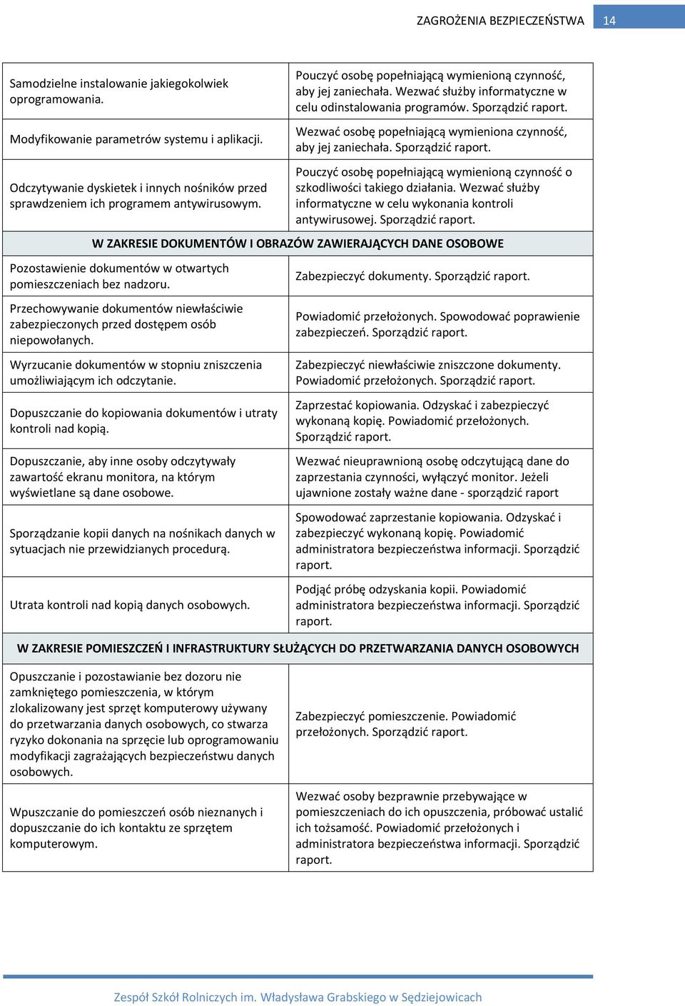 Wezwać służby informatyczne w celu odinstalowania programów. Sporządzić raport. Wezwać osobę popełniającą wymieniona czynność, aby jej zaniechała. Sporządzić raport. Pouczyć osobę popełniającą wymienioną czynność o szkodliwości takiego działania.