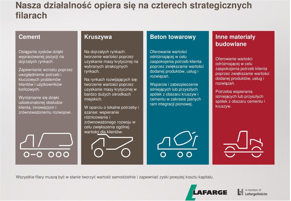 Wyróżnianie się dzięki udoskonalonej obsłudze klienta, innowacjom i zrównoważonemu rozwojowi.