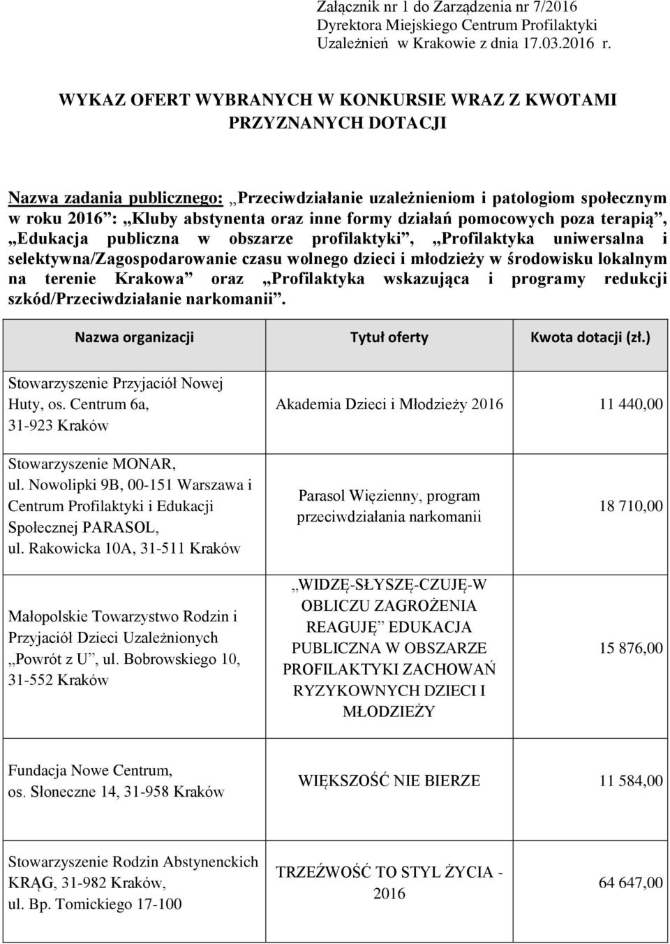 działań pomocowych poza terapią, Edukacja publiczna w obszarze profilaktyki, Profilaktyka uniwersalna i selektywna/zagospodarowanie czasu wolnego dzieci i młodzieży w środowisku lokalnym na terenie