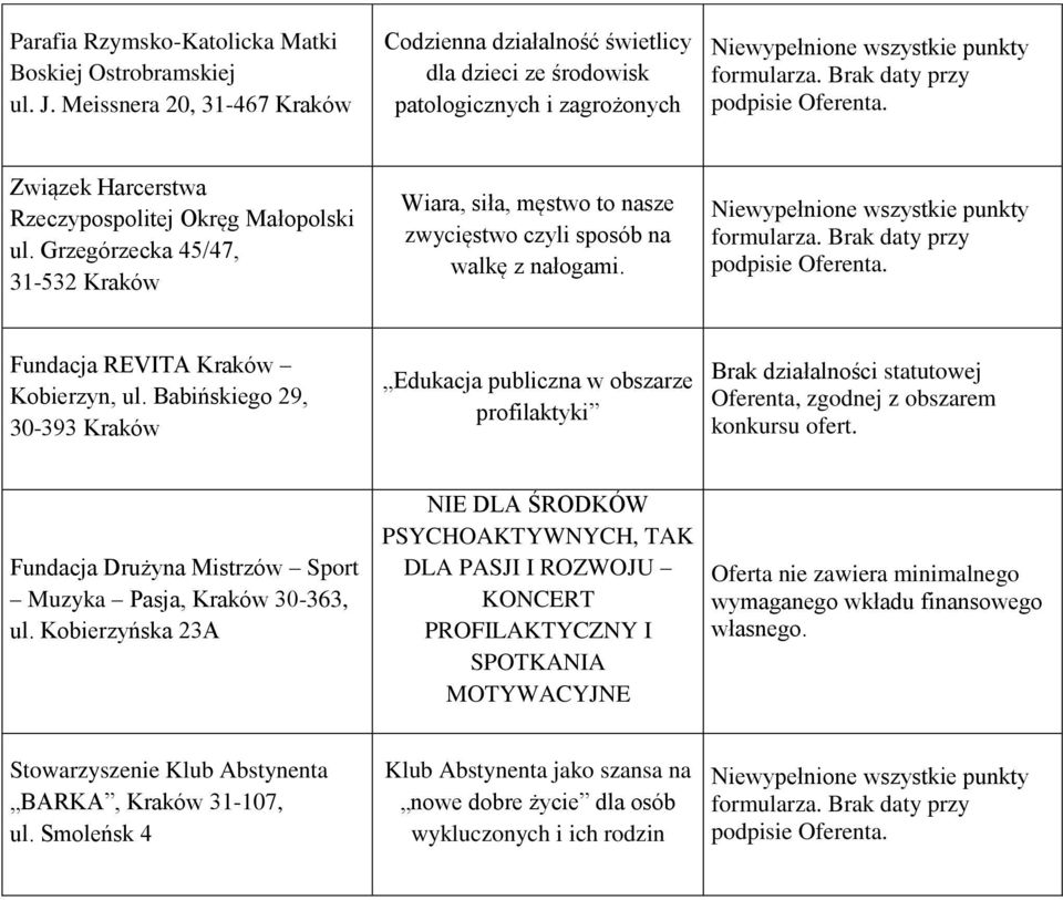 Grzegórzecka 45/47, 31-532 Kraków Wiara, siła, męstwo to nasze zwycięstwo czyli sposób na walkę z nałogami. Fundacja REVITA Kraków Kobierzyn, ul.