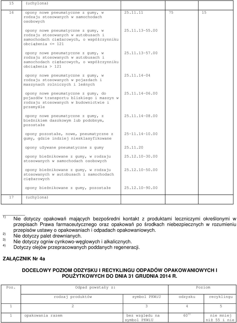 rodzaju stosowanych w pojazdach i maszynach rolniczych i leśnych opony nowe pneumatyczne z gumy, do pojazdów transportu bliskiego i maszyn w rodzaju stosowanych w budownictwie i przemyśle opony nowe