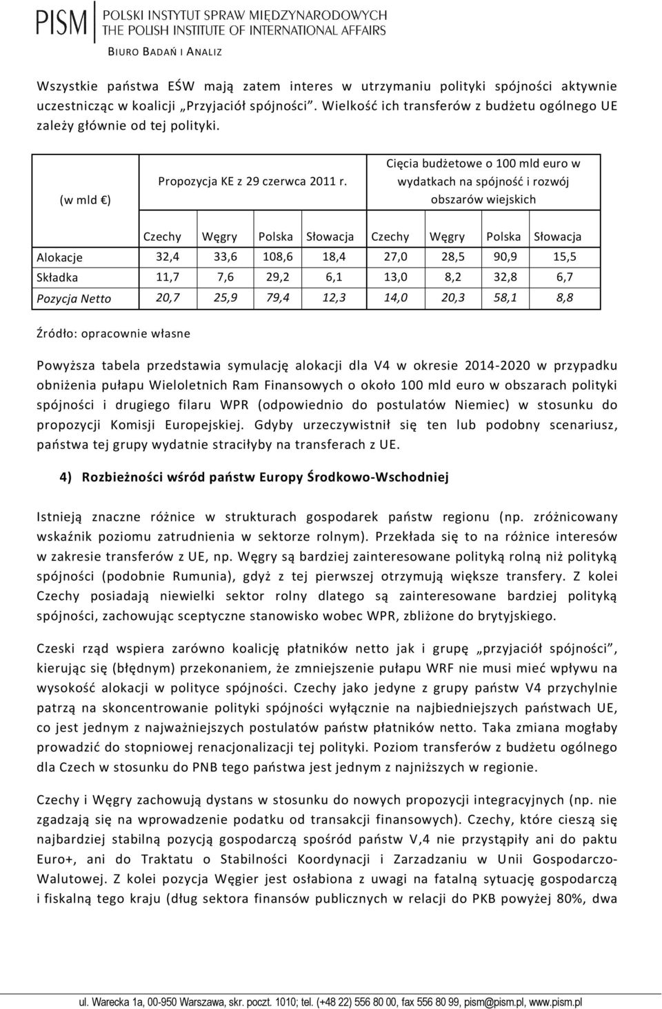 Cięcia budżetowe o 100 mld euro w wydatkach na spójność i rozwój obszarów wiejskich Źródło: opracownie własne Czechy Węgry Polska Słowacja Czechy Węgry Polska Słowacja Alokacje 32,4 33,6 108,6 18,4