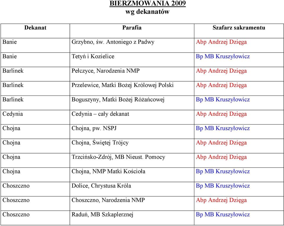 Andrzej Dzięga Barlinek Boguszyny, Matki BoŜej RóŜańcowej Bp MB Kruszyłowicz Cedynia Cedynia cały dekanat Abp Andrzej Dzięga Chojna Chojna, pw.