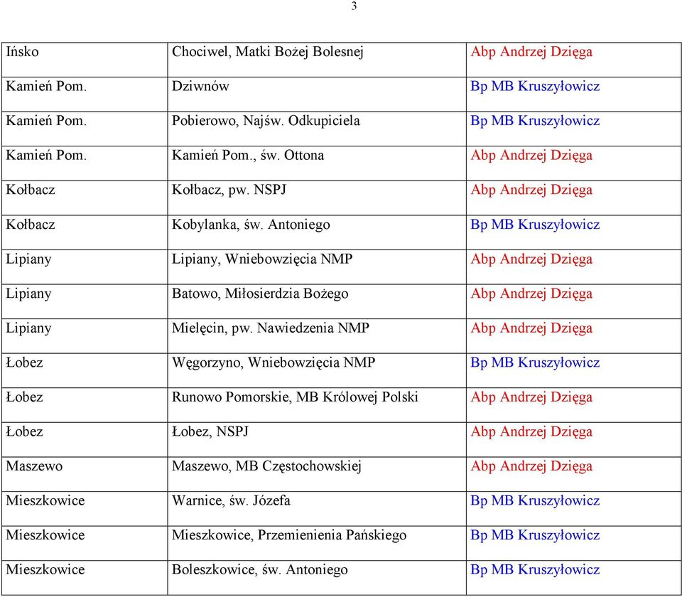 Antoniego Bp MB Kruszyłowicz Lipiany Lipiany, Wniebowzięcia NMP Abp Andrzej Dzięga Lipiany Batowo, Miłosierdzia BoŜego Abp Andrzej Dzięga Lipiany Mielęcin, pw.