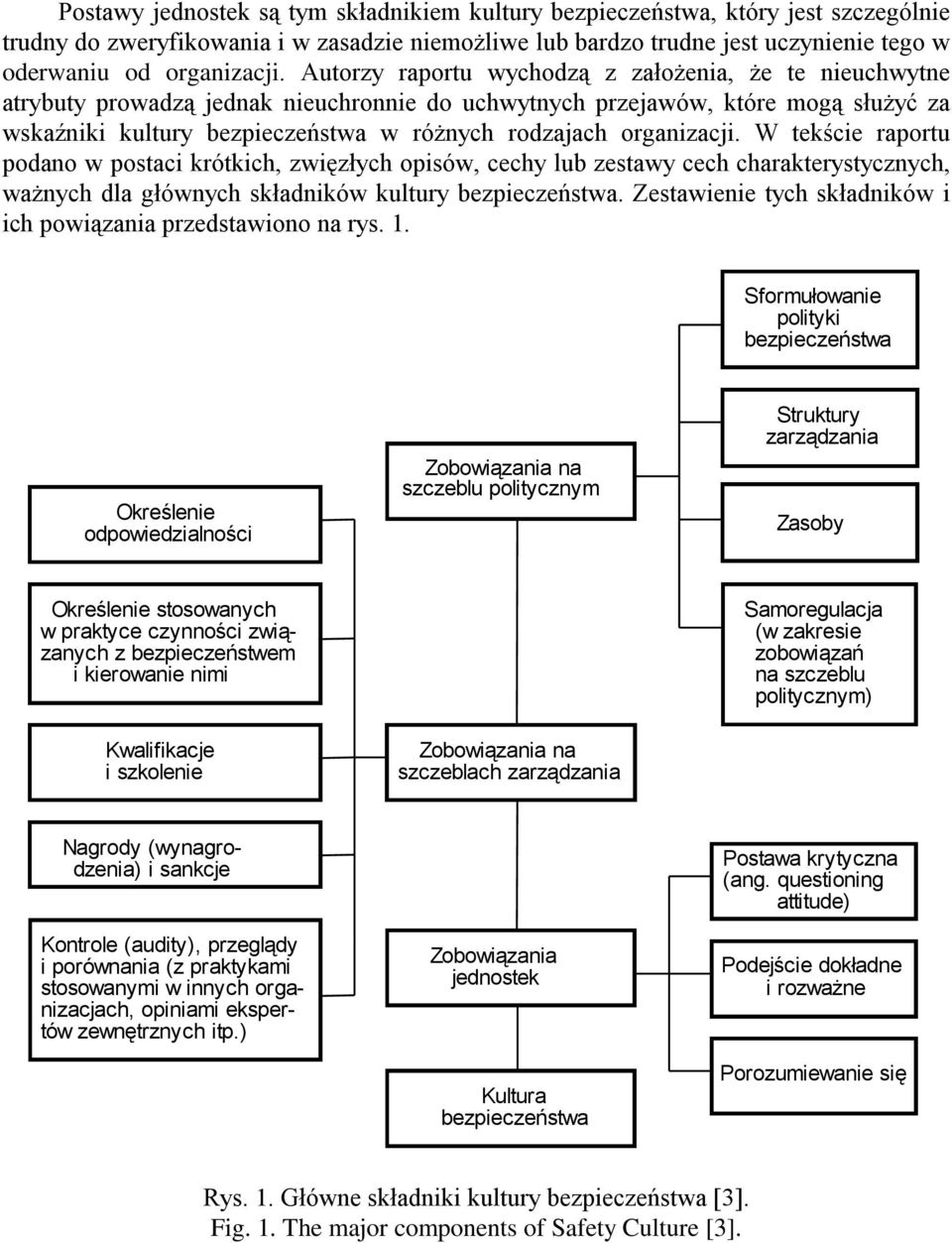 organizacji. W tekście raportu podano w postaci krótkich, zwięzłych opisów, cechy lub zestawy cech charakterystycznych, ważnych dla głównych składników kultury bezpieczeństwa.