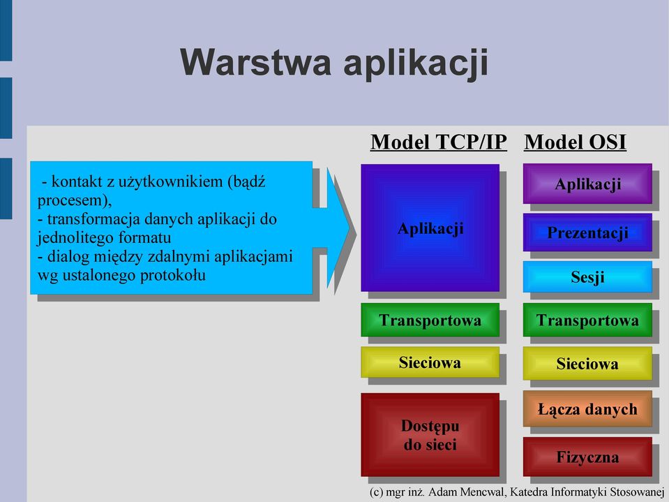 między zdalnymi aplikacjami wg ustalonego protokołu Aplikacji Transportowa