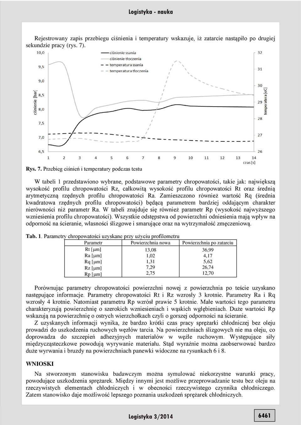 Przebieg ciśnień i temperatury podczas testu W tabeli 1 przedstawiono wybrane, podstawowe parametry chropowatości, takie jak: największą wysokość profilu chropowatości Rz, całkowitą wysokość profilu