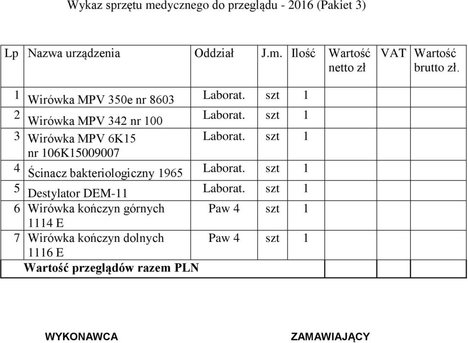 szt 1 nr 106K15009007 4 Ścinacz bakteriologiczny 1965 Laborat. szt 1 5 Destylator DEM-11 Laborat.