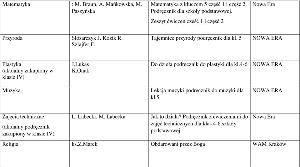 5 Plastyka (aktualny zakupiony w klasie IV) J.Lukas K.Onak Do dzieła podręcznik do plastyki dla kl.4-6 Muzyka Lekcja muzyki podręcznik do muzyki dla kl.