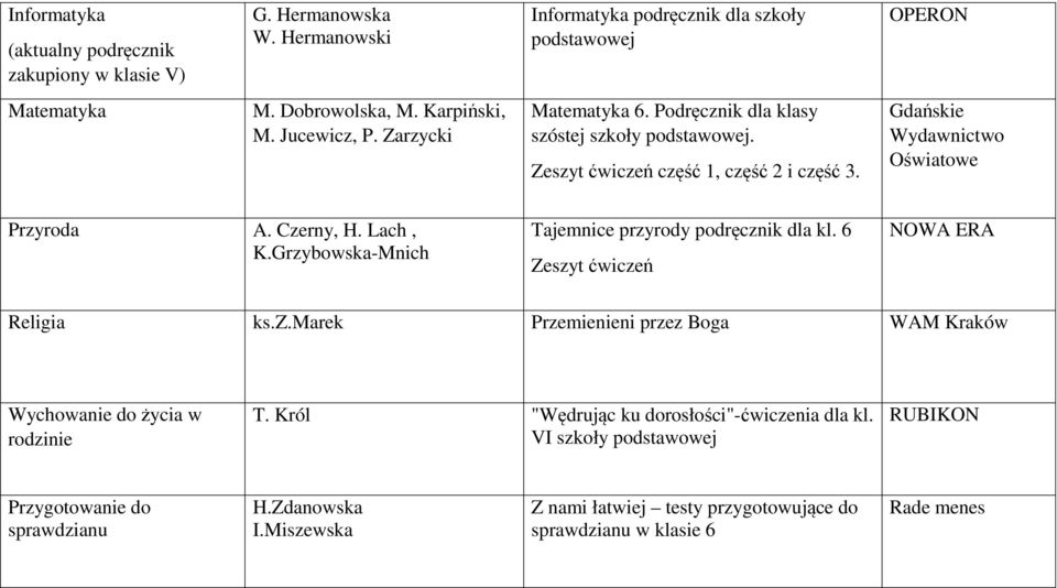 Lach, K.Grzybowska-Mnich Tajemnice przyrody podręcznik dla kl. 6 Zeszyt ćwiczeń Religia ks.z.marek Przemienieni przez Boga WAM Kraków Wychowanie do życia w rodzinie T.