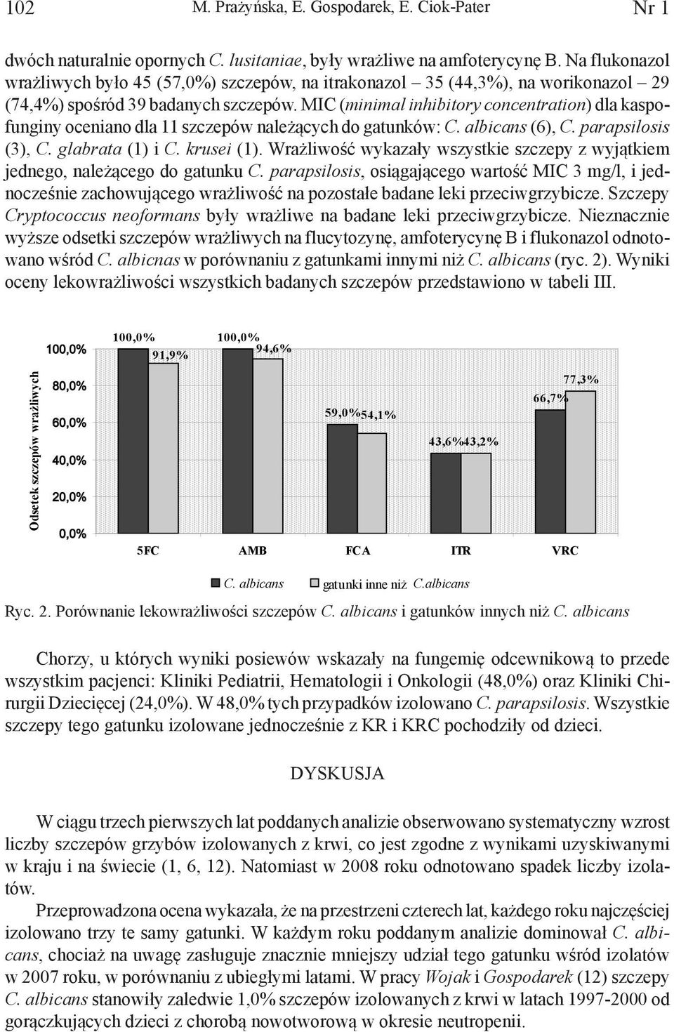 MIC (minimal inhibitory concentration) dla kaspofunginy oceniano dla 11 szczepów należących do gatunków: C. albicans (6), C. parapsilosis (3), C. glabrata (1) i C. krusei (1).