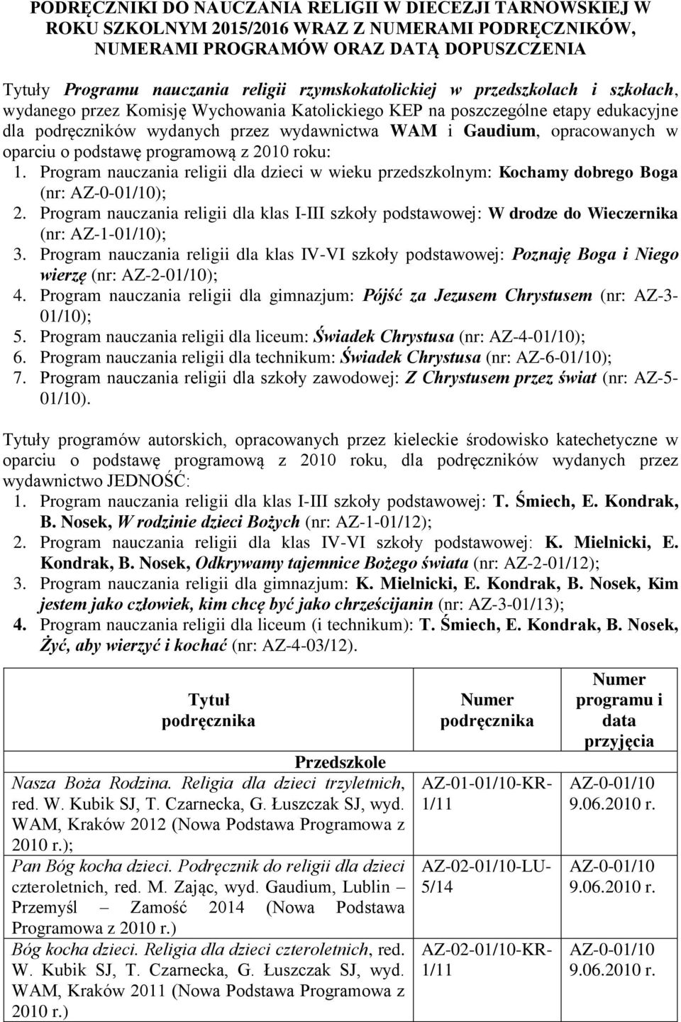 opracowanych w oparciu o podstawę programową z 2010 roku: 1. Program nauczania religii dla dzieci w wieku przedszkolnym: Kochamy dobrego Boga (nr: ); 2.