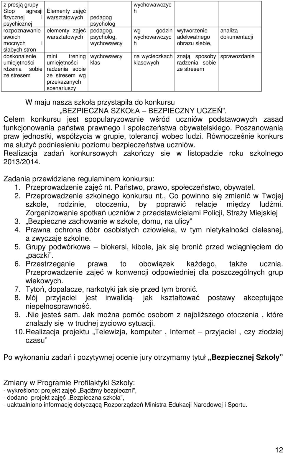 wytworzenie adekwatnego obrazu siebie, znają sposoby radzenia sobie ze stresem dokumentacji sprawozdanie W maju nasza szkoła przystąpiła do konkursu BEZPIECZNA SZKOŁA BEZPIECZNY UCZEŃ.